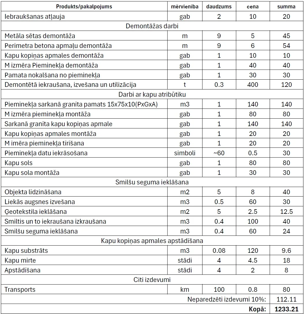 kapavietas ierīkošanas darbu tāme